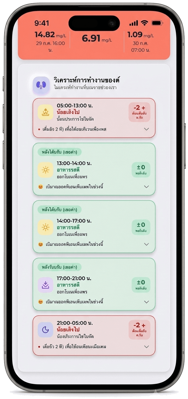 Motor analysis app