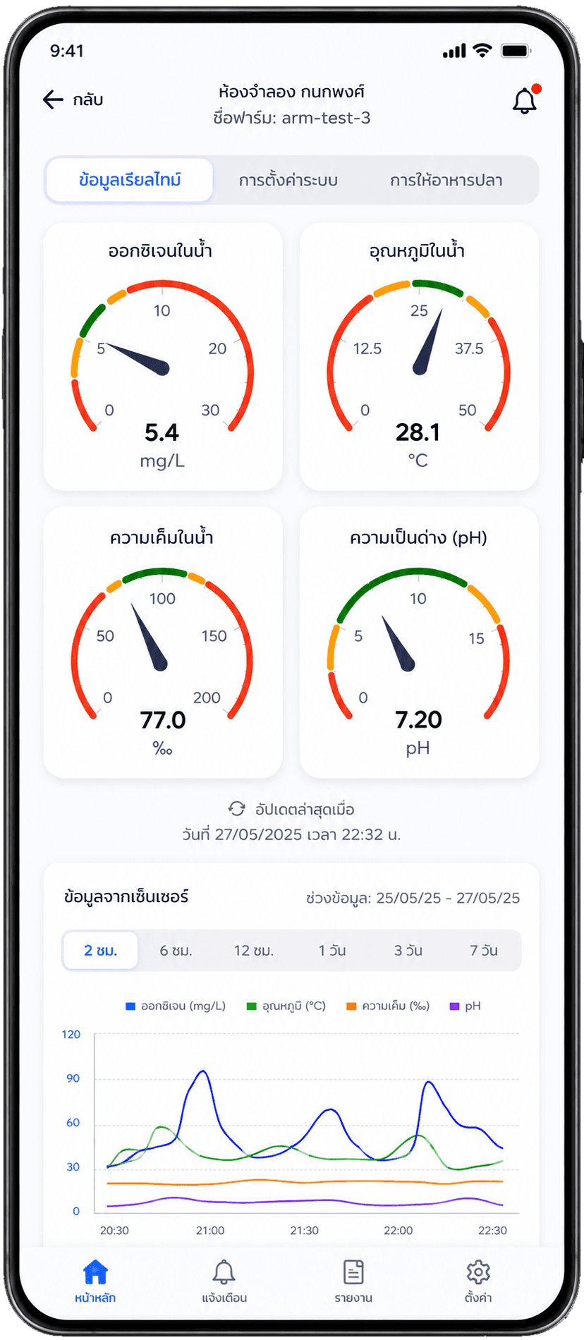 Lerthings real-time monitoring app